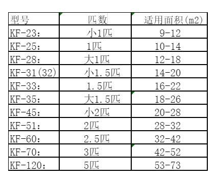 曾都空调维修